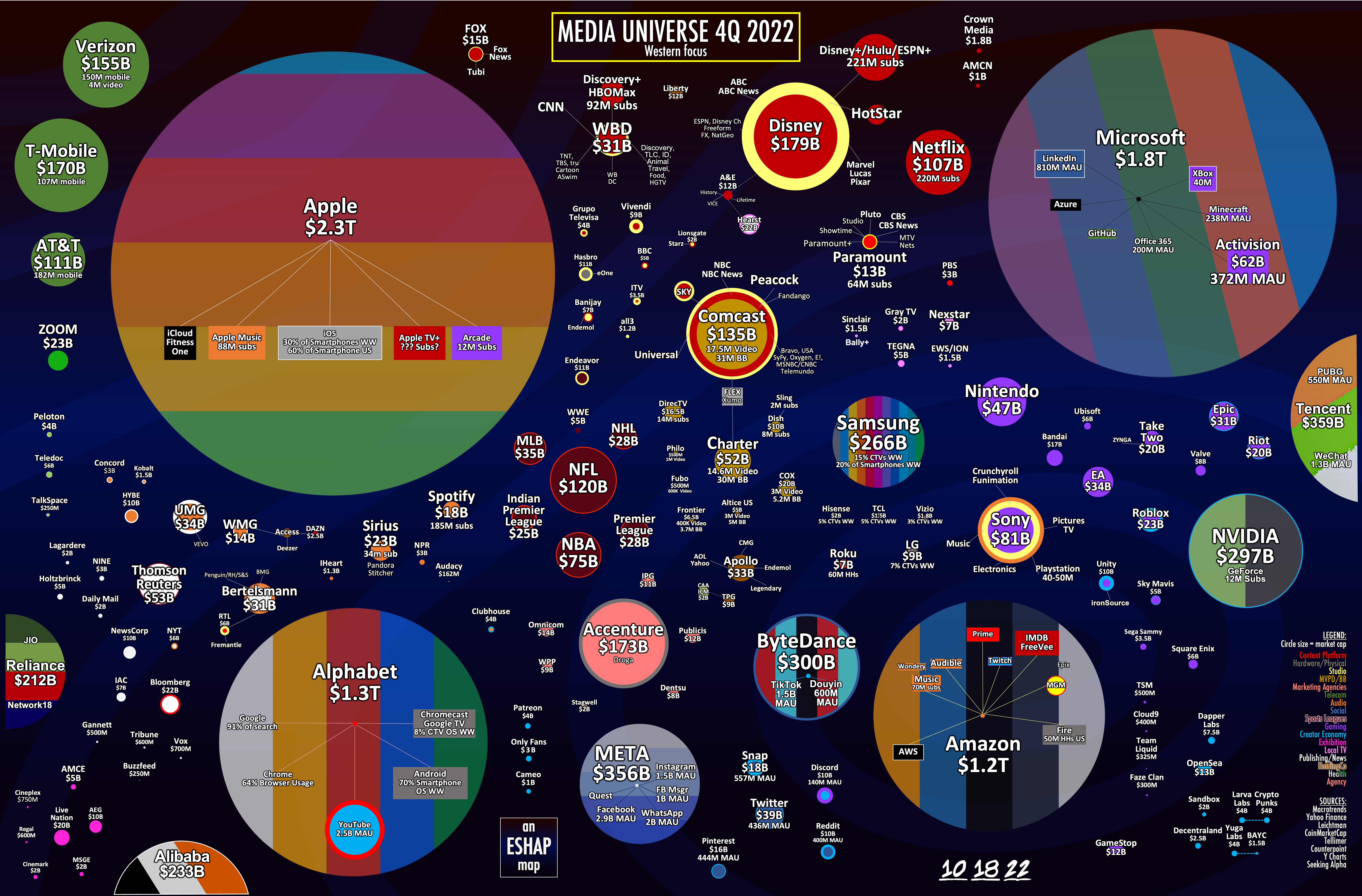 2022 Media Universe, 4th Quarter